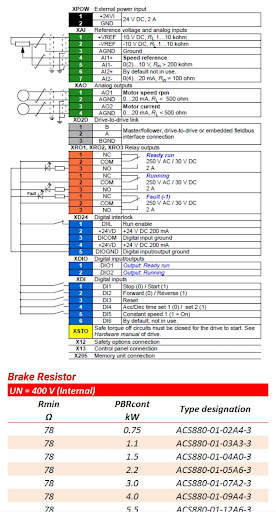 ABB Drive Library screenshot 4