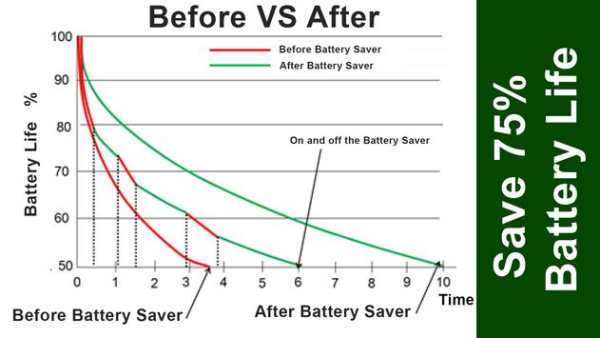X3 Battery Saver for Samsung screenshot 1