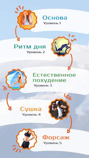 Похудеть и просушиться скриншот 2