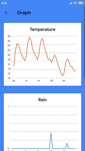 Weather online скриншот 6