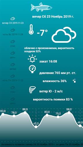 Прогноз Клева, Рыбацкие Точки 4 تصوير الشاشة
