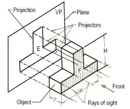Learn Engineering Drawing screenshot 2