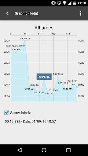 Cube Timer screenshot 4