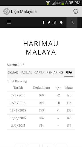 Bola Sepak Liga Malaysia screenshot 5