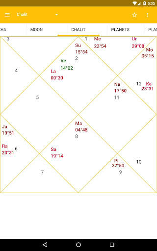 AstroSage Kundli : Astrology screenshot 11
