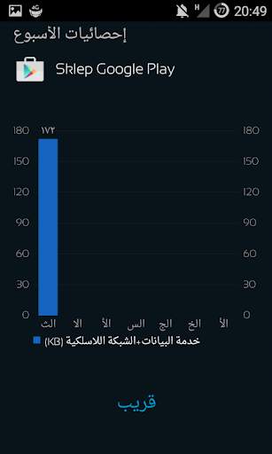 Mobile Counter | Internet Data usage  | Roaming 5 تصوير الشاشة