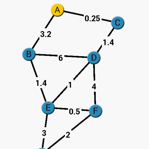 Dijkstra Algorithm App 1.1