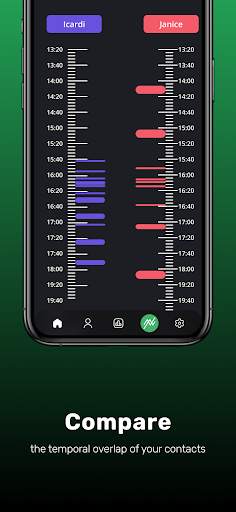 Trackify: Online Tracker, Last Seen for Whatsapp screenshot 4