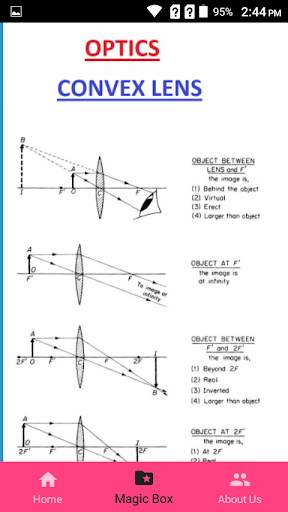 Mnemonic(Physics, Chem, Biology, Botany, Zoo, Med) screenshot 1