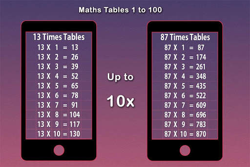 Maths Tables, Games, Maths Tricks, Vedic Maths screenshot 1