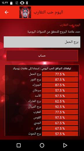 Cupid LB: Love Consultant 6 تصوير الشاشة