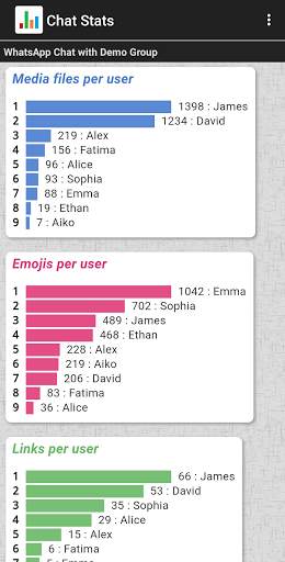 Chat Stats para WhatsApp screenshot 3