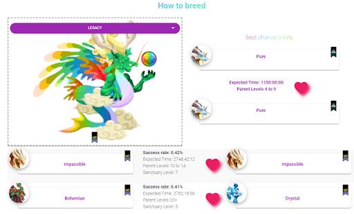 Breeding Tool - Dragon City (BEGINNERS) screenshot 2
