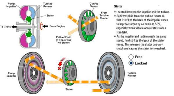Automatic Transmission Basics скриншот 3