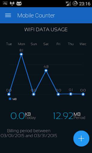 Mobile Counter | Internet Data usage  | Roaming screenshot 3