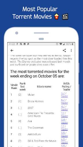 Torrent Freak - The Pirate Bay, 1337x, YTS, Rarbg screenshot 3