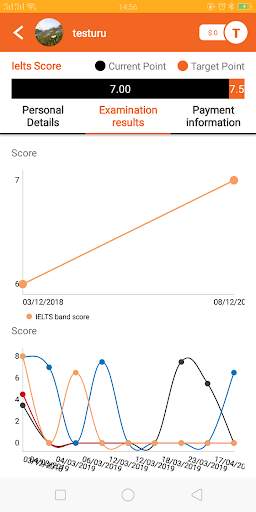 Testuru: IELTS & English talk screenshot 7
