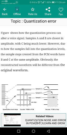 Digital Communication screenshot 6