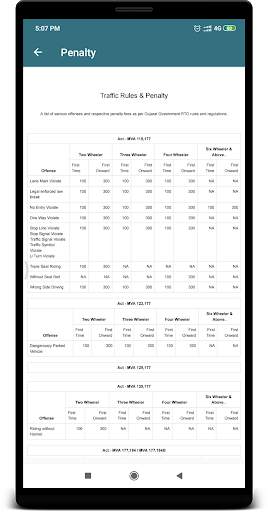 RTO Memo - Gujarat Traffic e-Challan screenshot 5