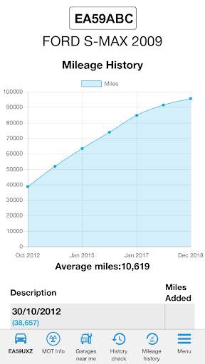 KnowYourCar: Free car check, vehicle help. MOT/TAX screenshot 4