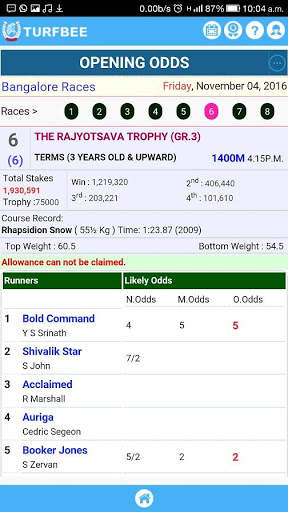 TURFBEE - India Horse Racing screenshot 4