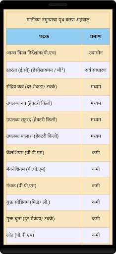 Krushik/कृषिक 8 تصوير الشاشة