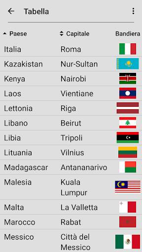 Bandiere di tutti gli stati del mondo - Il Quiz screenshot 5
