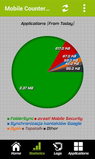 Mobile Counter | Data usage | Internet traffic screenshot 4