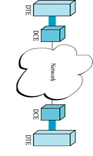 Data Communications & Network скриншот 4