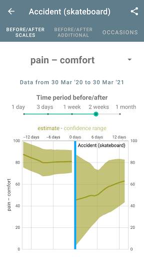 Mood Patterns - Mood Tracker & Diary with Privacy screenshot 4