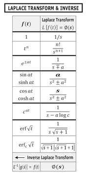 Maths Formulas College screenshot 10