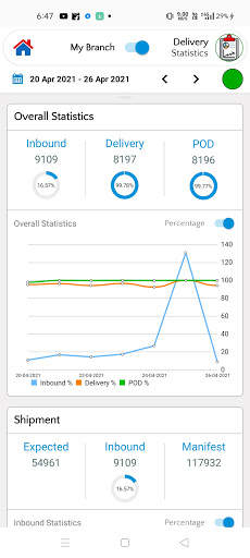Skyking Delivery screenshot 7