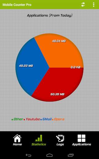 Mobile Counter | Data usage | Internet traffic screenshot 10