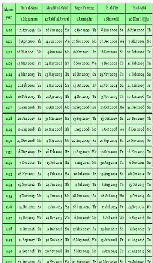 Urdu Calendar 2020 Islamic screenshot 2