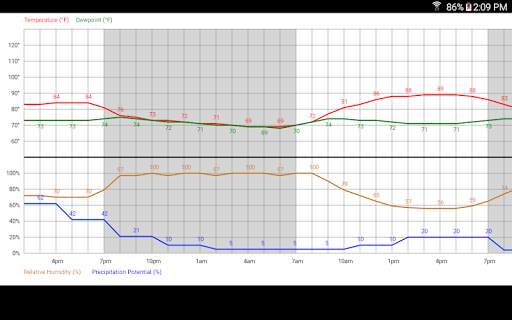 Your Weather Plus screenshot 6