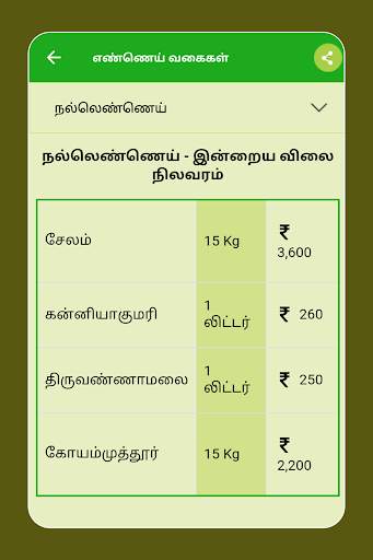 Tamilnadu Market Rates - Daily Market Price screenshot 23