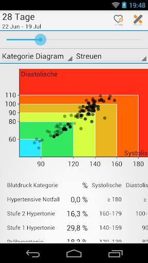 Blutdruck (MyDiary) screenshot 5