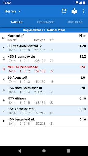MTV Vater Jahn Peine Handball screenshot 1