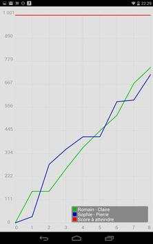 Score Belote Camera screenshot 12