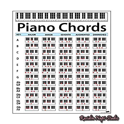 Piano Chord Scale Diagram 1.0