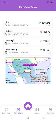 Mettur and Bhavanisagar Dam screenshot 3