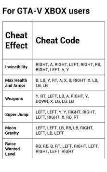 Popular GTA V Cheats screenshot 4