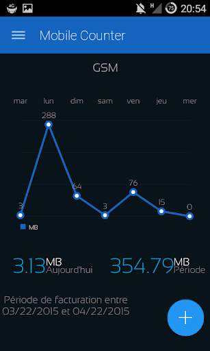 Mobile Counter | Internet Data usage  | Roaming screenshot 2