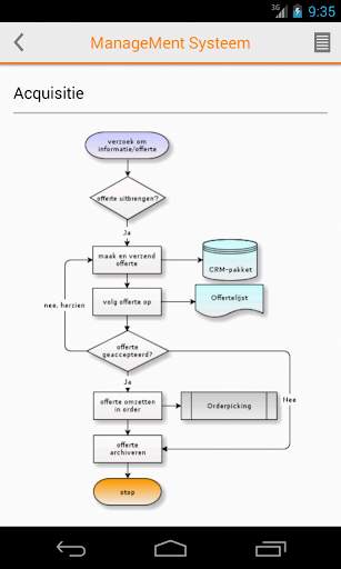 ManageMent Systeem Mobile screenshot 4