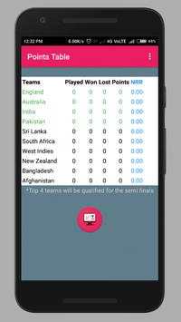 ICC World Cup 2019 -  Official App screenshot 3