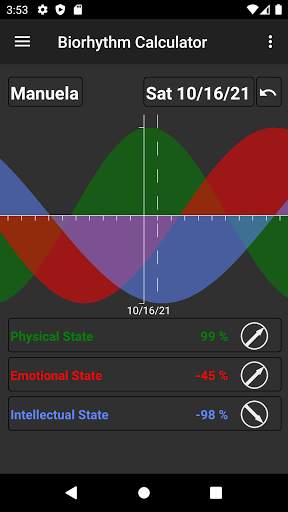 Biorhythm Calculator screenshot 1