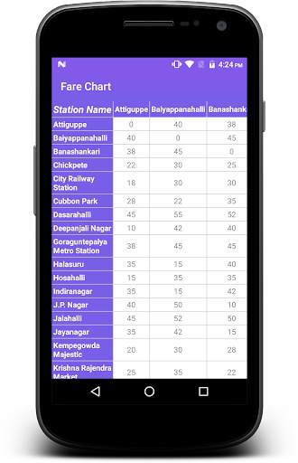 Bangalore Metro screenshot 6