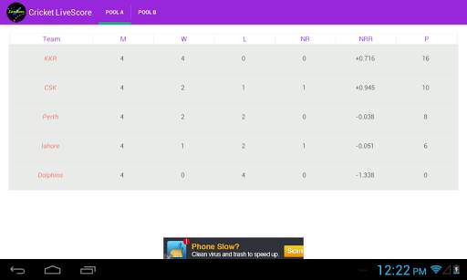 World Cup Livescore Cricket screenshot 6
