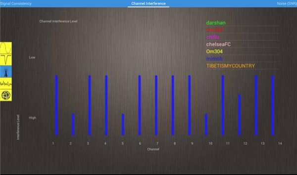 Wifi Analyzer screenshot 3