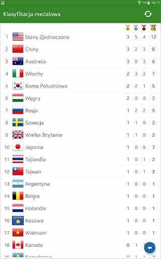 Przebieg zawodów do Rio 2016 screenshot 9